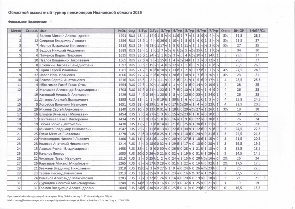 Турнир 2026 Итоги мужчины_page-0001.jpg